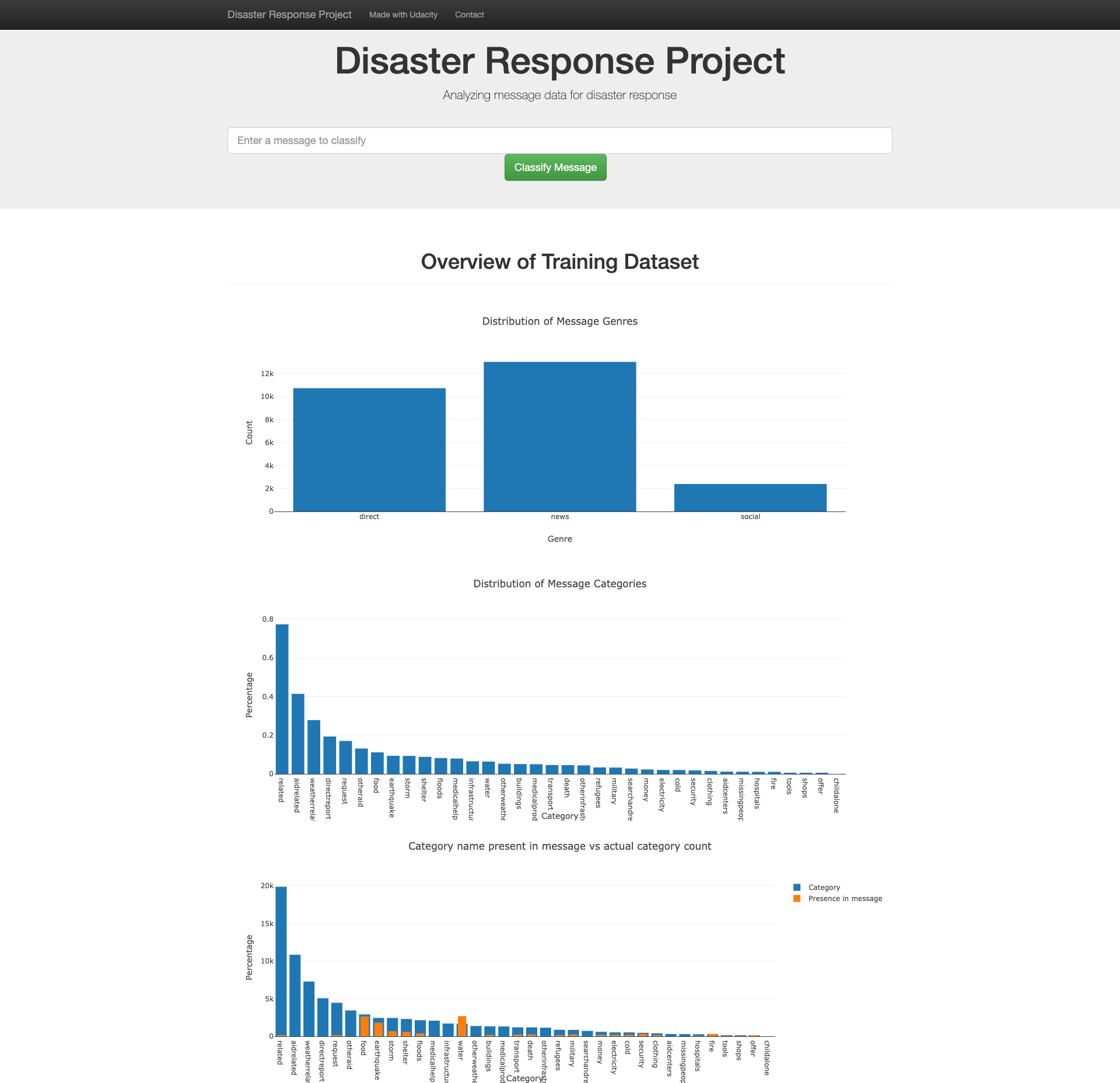 Disaster Response Pipeline